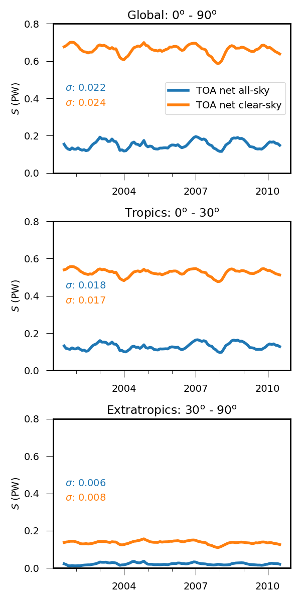 ../_images/figure6_CERES-EBAF_CERES-EBAF.png